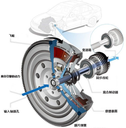 汽车离合器“离-合”就好，为啥还装减振器？