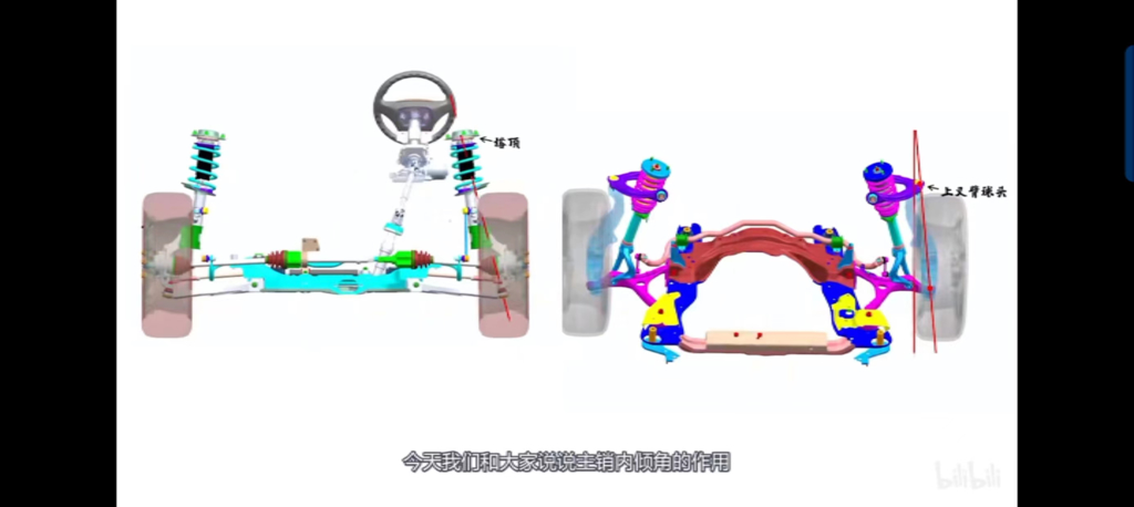 主销内倾角作用